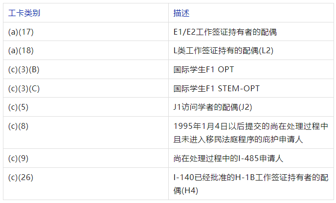 工卡类别